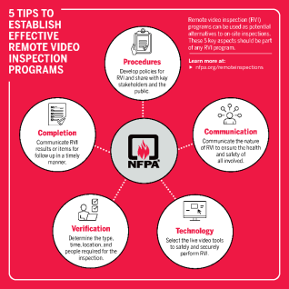 rviinfographic