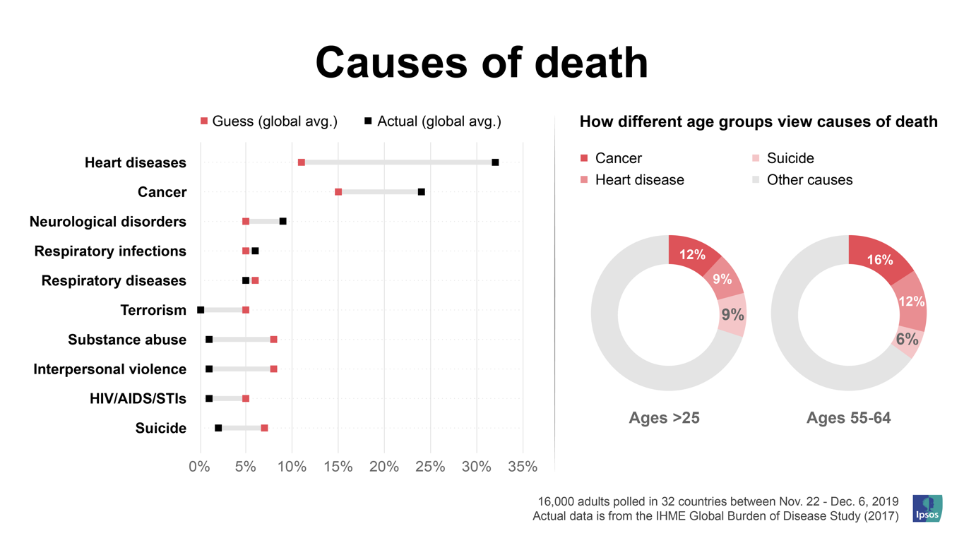 Causes of Death.png