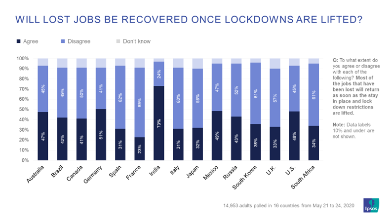 Chart 2, will lost jobs be recovered.png