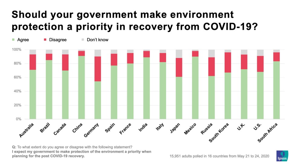 gov't priority for climate change.jpg