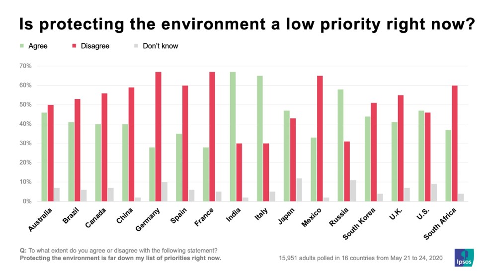 protecting environment a low priority.jpg