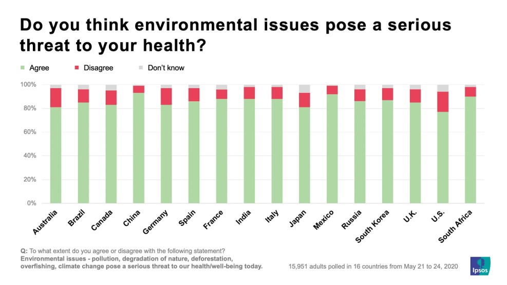 think environmental issues a threat to your health.jpg