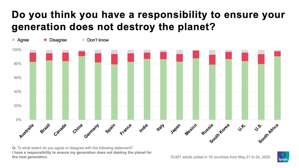 responsibility to ensure planet for children.jpg