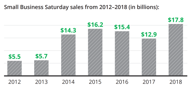 The-Influence-of-Small-Business-Saturday