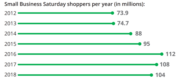 The-Influence-of-Small-Business-Saturday