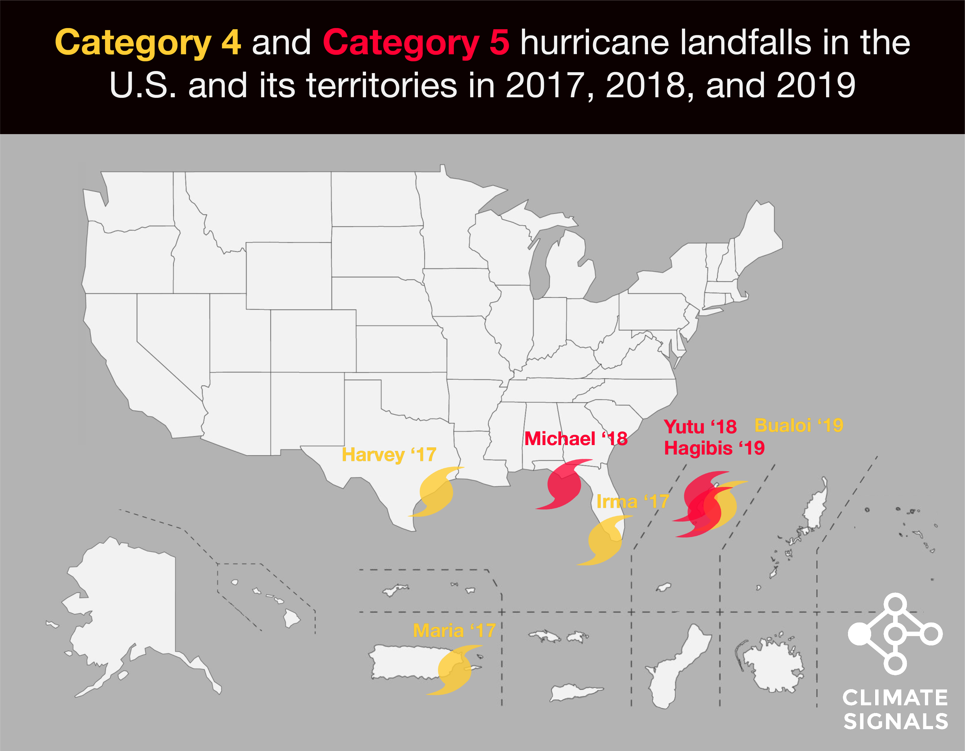 Climate Signals US Hurricane Landfalls