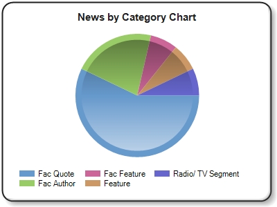 Both charts are based on the week's Newsmakers highlights only, not total AU mentions for the week