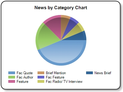 Both charts are based on the week's Newsmakers highlights only, not total AU mentions for the week