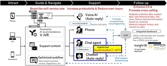 20240430_Flowchart 1_2.jpg