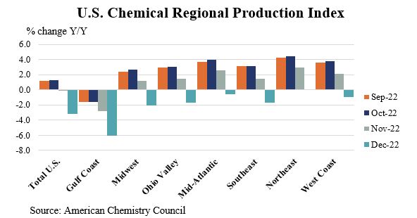 CPRI Dec Chart 1.JPG