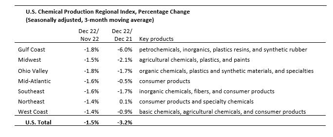 CPRI Dec Chart 2.JPG