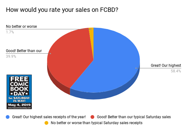Rate-Your-Sales.jpeg