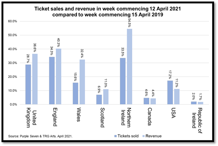 22 Apr graph.1.png?format=auto&width=1400