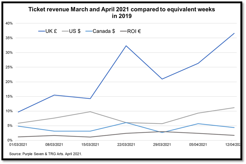 22 Apr graph.2.png