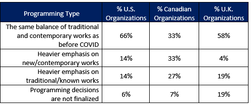 US programming.png?format=auto&width=1400