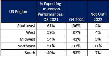 US region.png?format=auto&width=1400