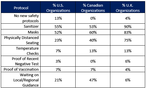 US protocol.png?format=auto&width=1400