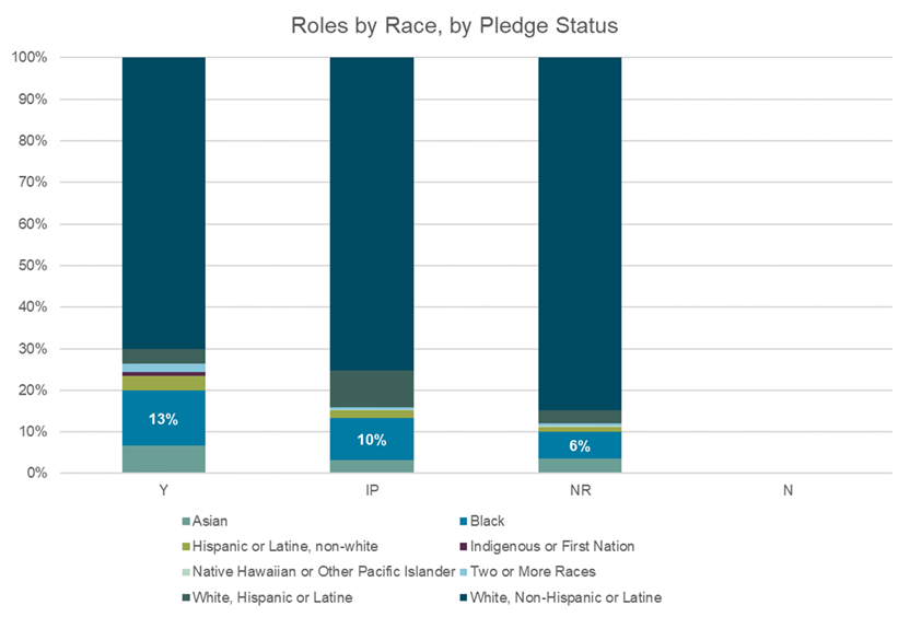 BOA_TRG Roles by Race 9 2 21.png?format=auto&width=1400