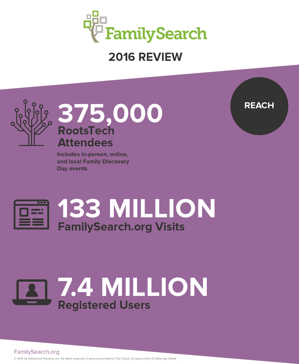 Remling Genealogy FamilySearch 2016 Genealogy Highlights
