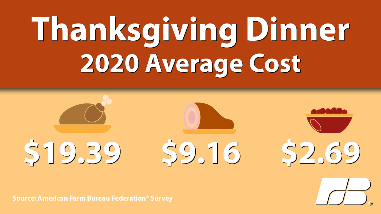 thanksgiving graph.png