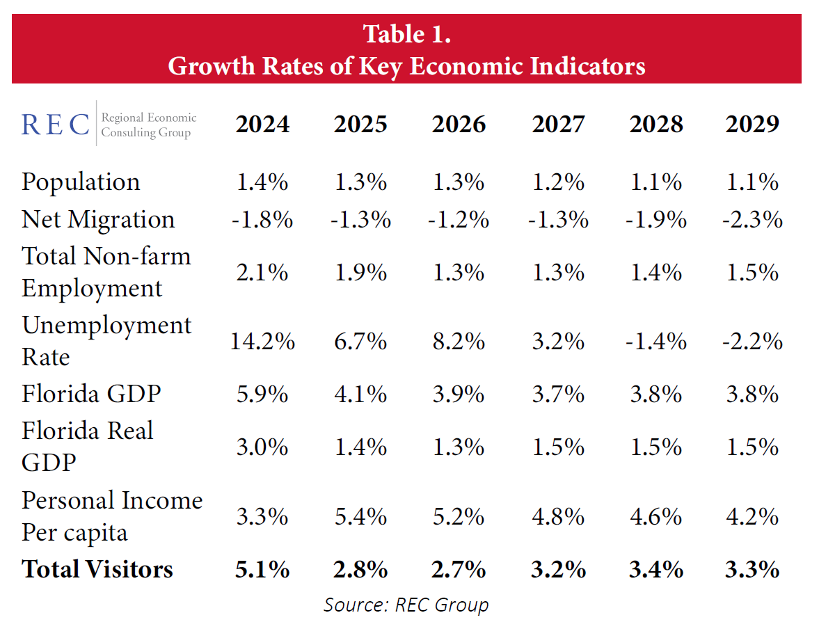 09.19.24 Eco Forecast Graphic.png