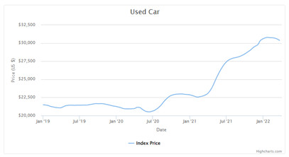 Used Car Price Chart 2.png