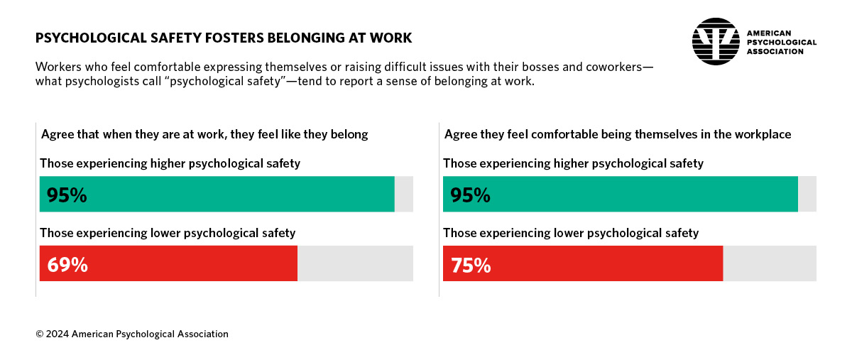 APA_Work-Wellbeing-Survey-2024-6-5.jpeg