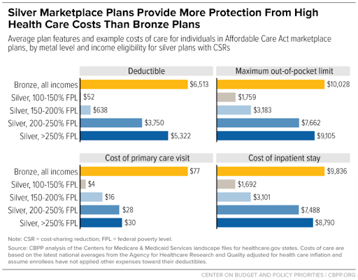 260316 - Coverage Loss.png