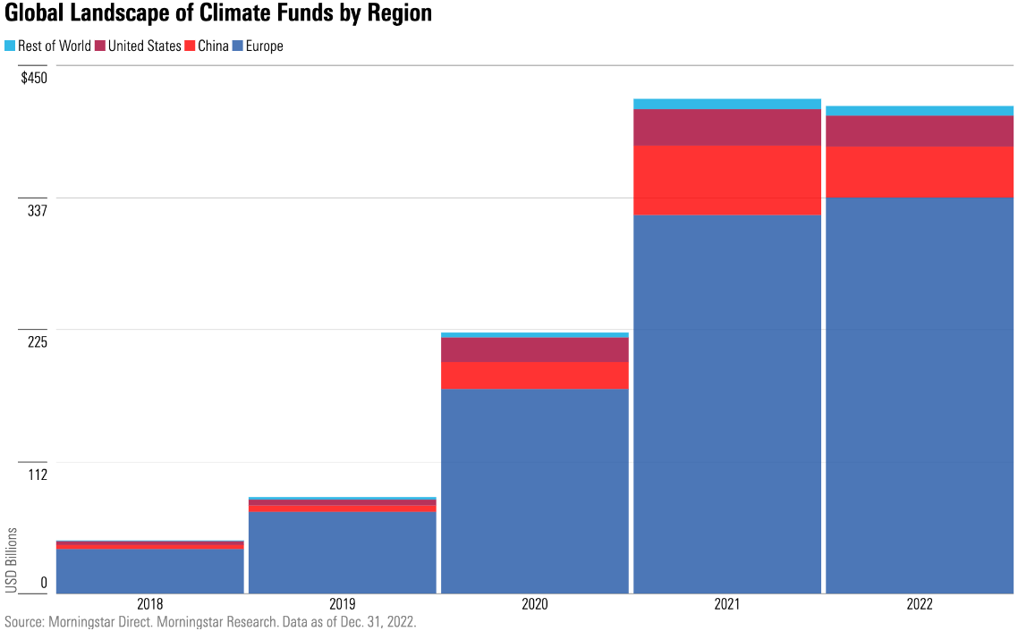 investing in times of climate change 2023 exhibit 2.png