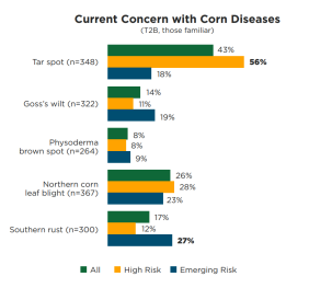 2022%20Tar%20Spot%20Study%20-%20Current%20Concern