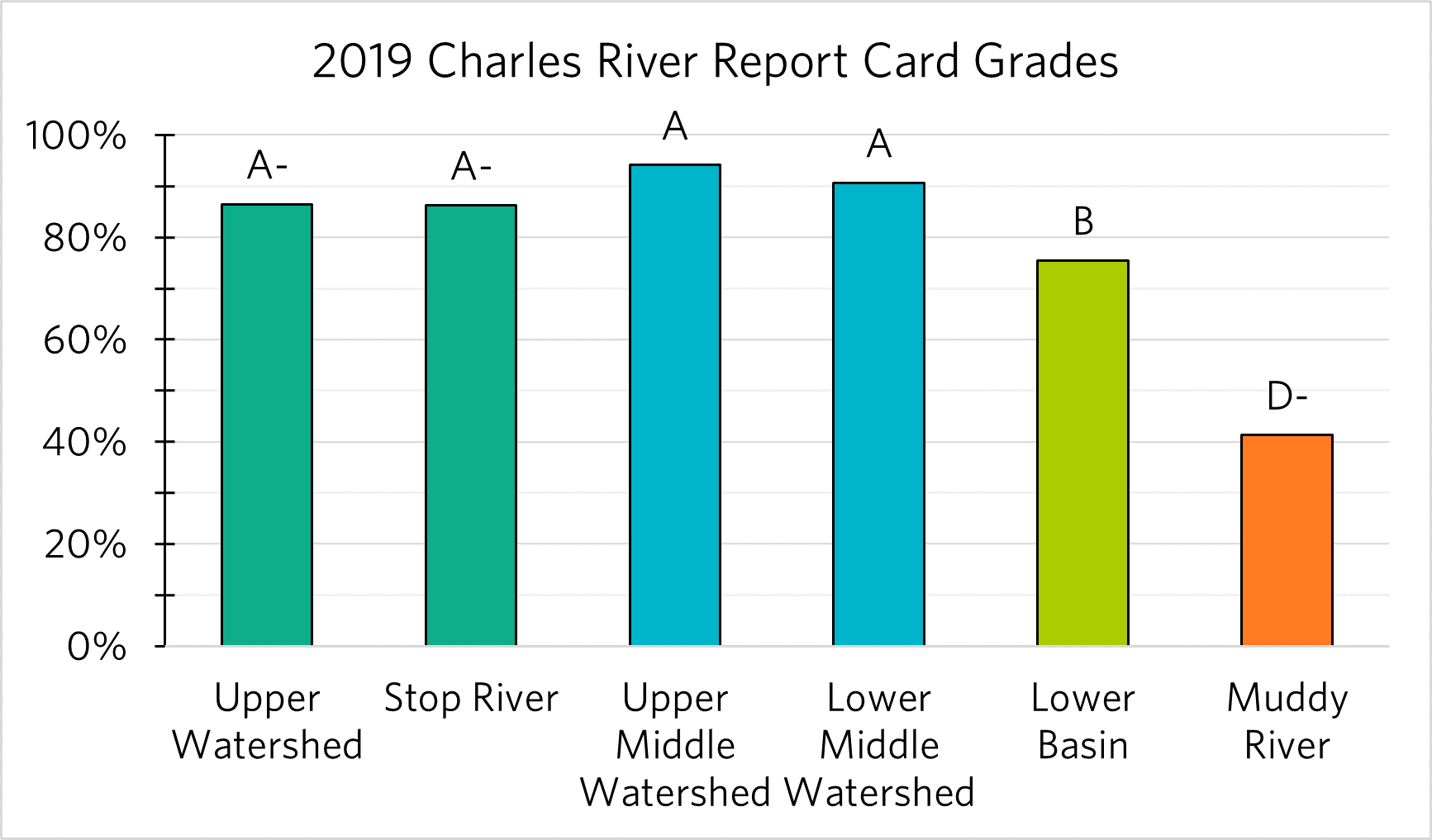 The Middle Level Grades Sector Of Our