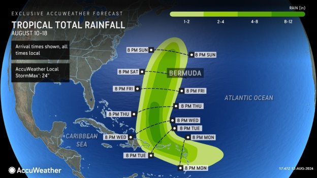 Rainfall-8-12