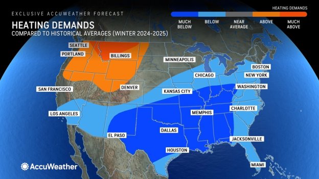 Heating-Demands-NEW