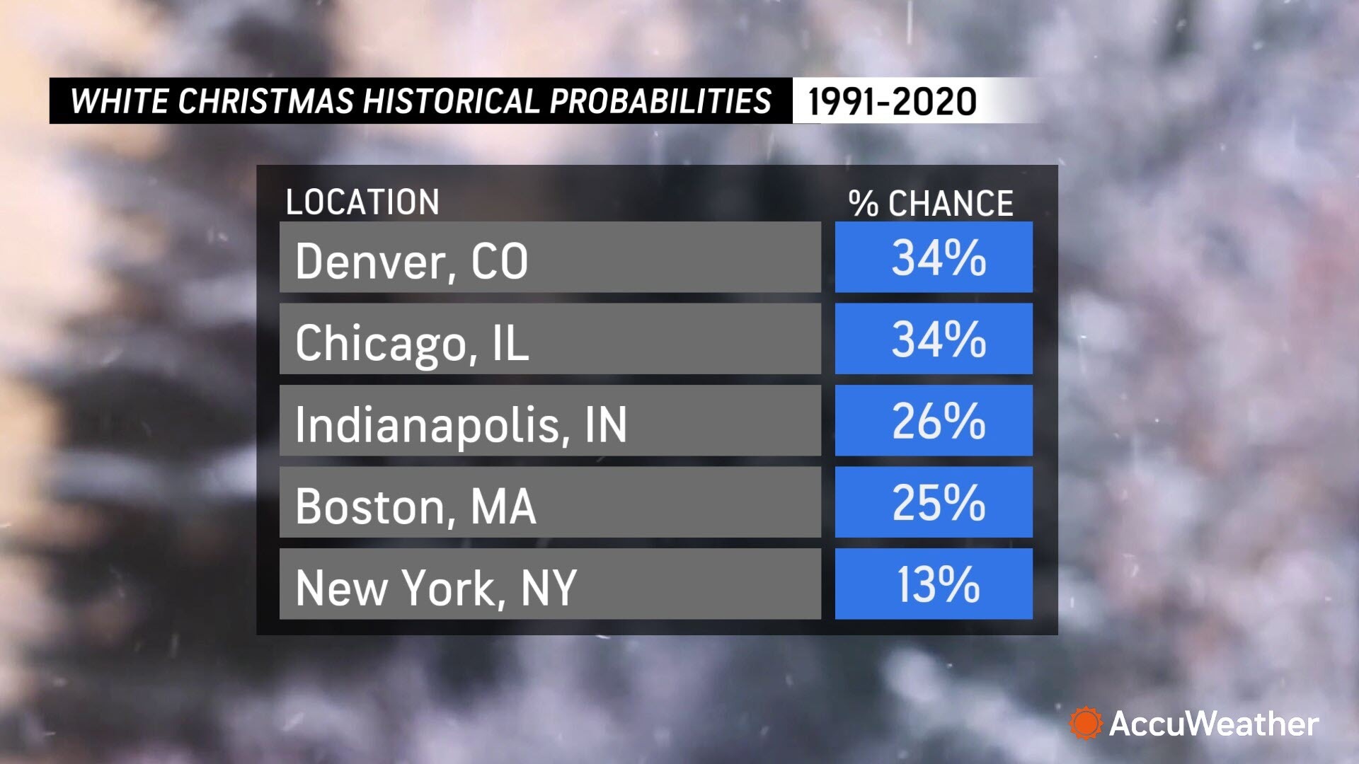 whitechristmashistorical2024.jpg