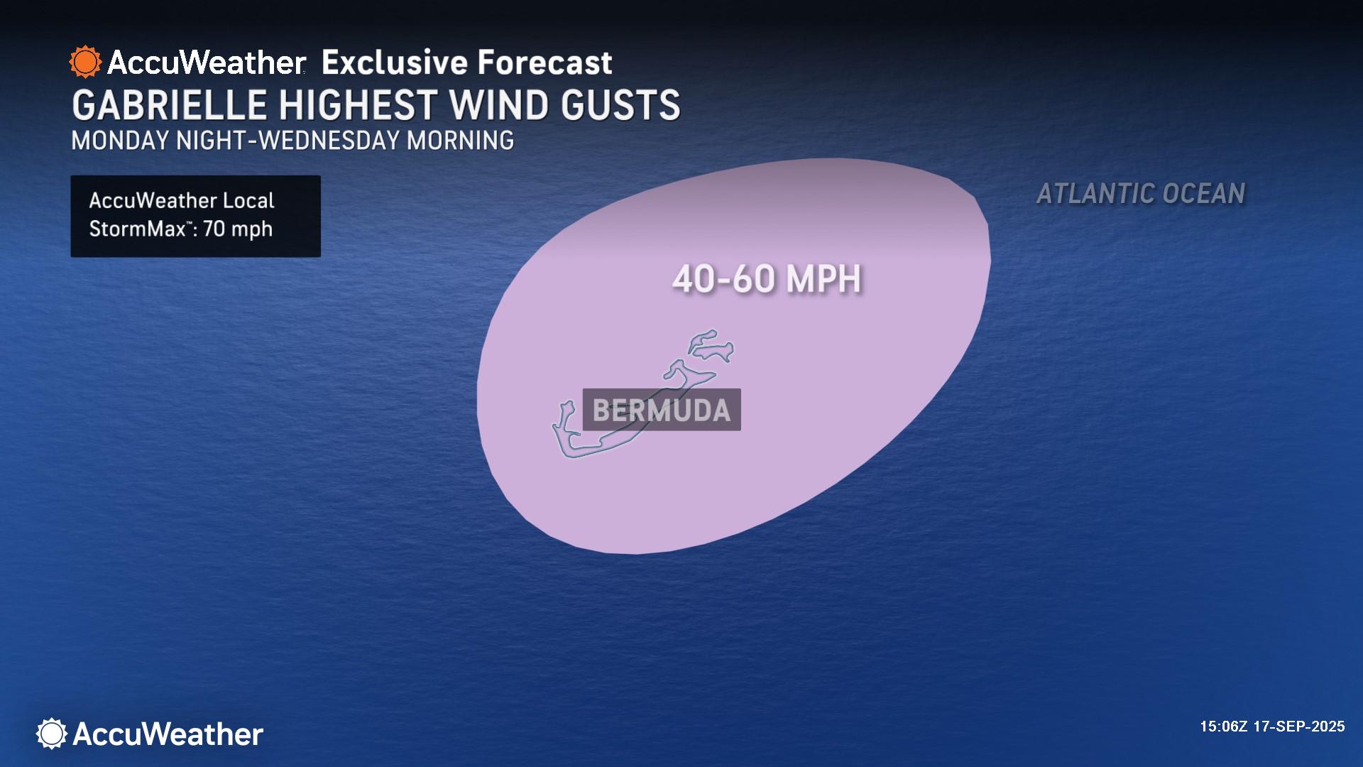 Bermuda Wind 9 17.jpeg