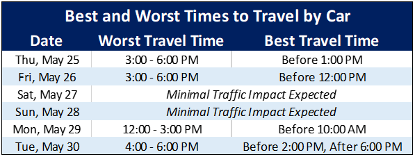 congestion chart.PNG