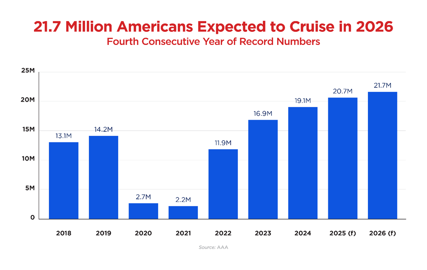 Cruise Graph 2026.png