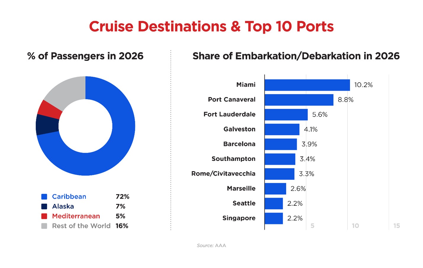 Top Cruising Destinations 2026 Graph.jpg