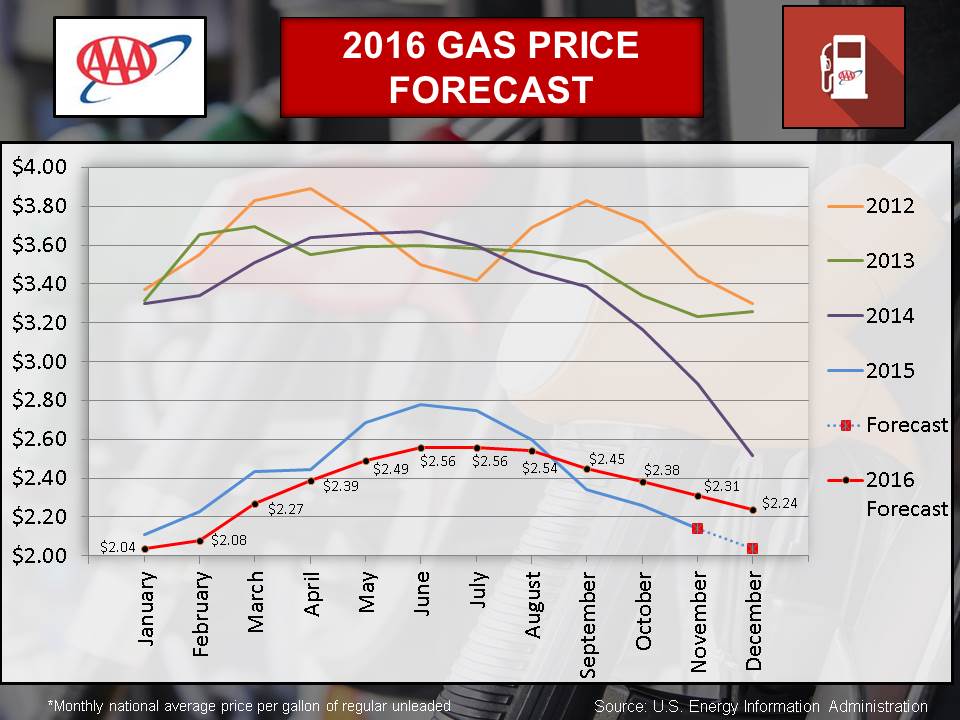 Gas Prices In Tennessee >> Enewsroom Gas Prices In Tennessee >> Enewsroom