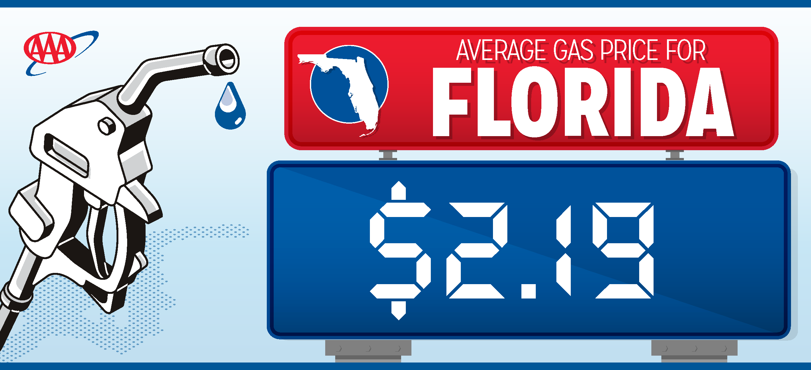 2020-gas-prices-were-the-lowest-in-16-years-florida
