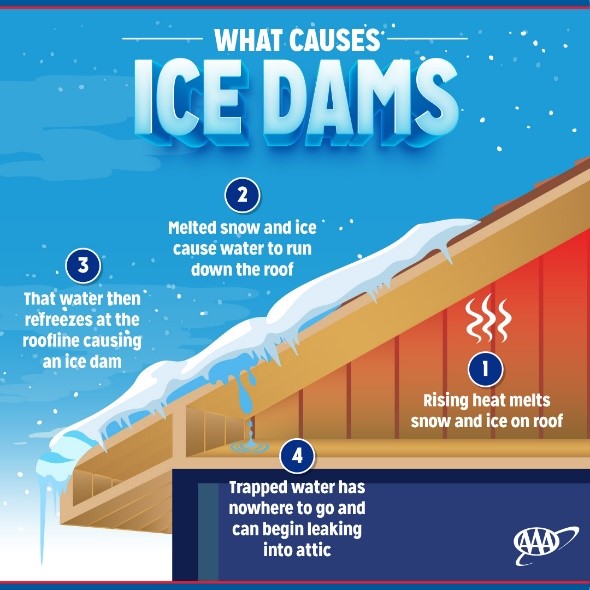 Ice Dams Graphic.jpg