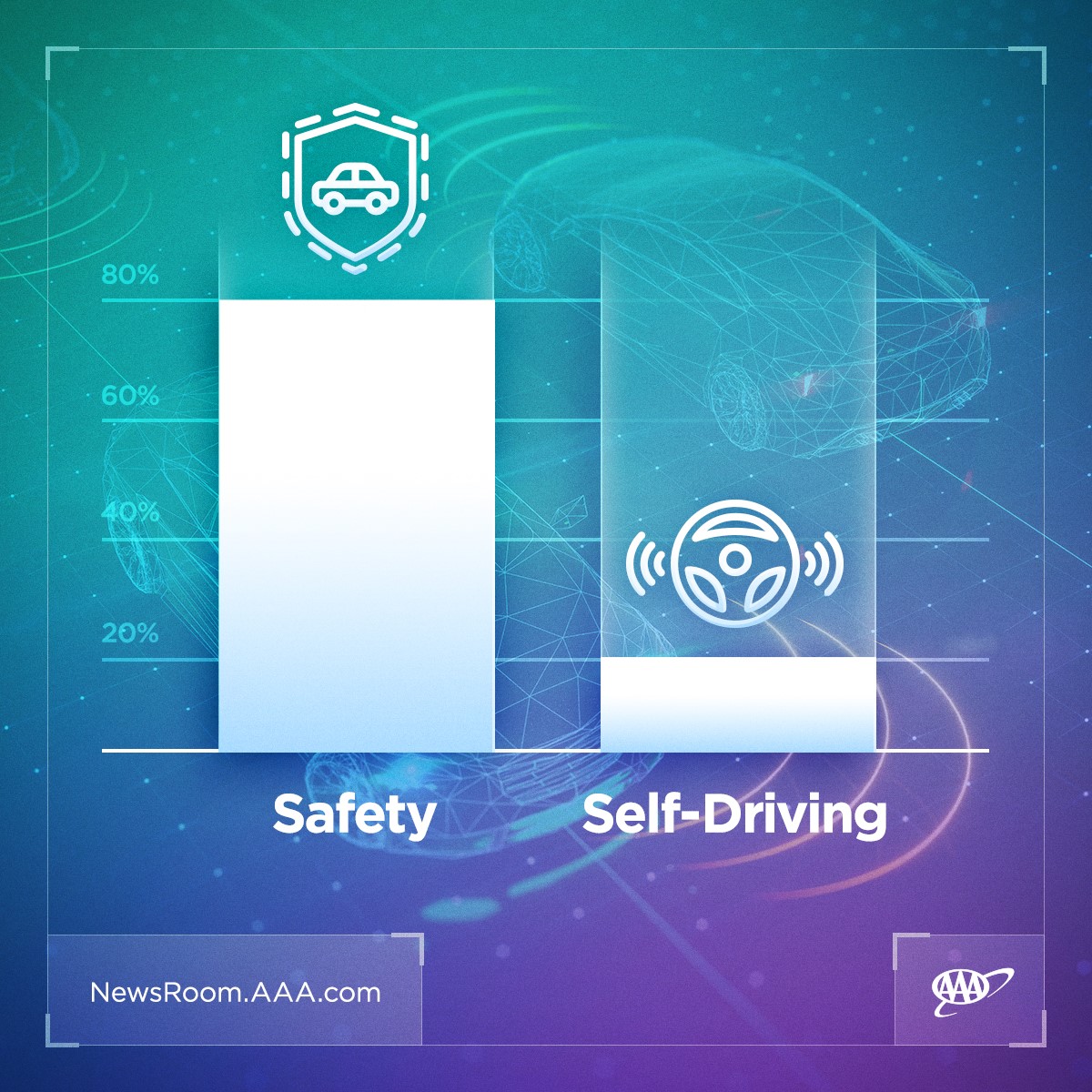 Self Driving.jpg