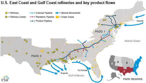 EIA Fuel Shipping Channels.png