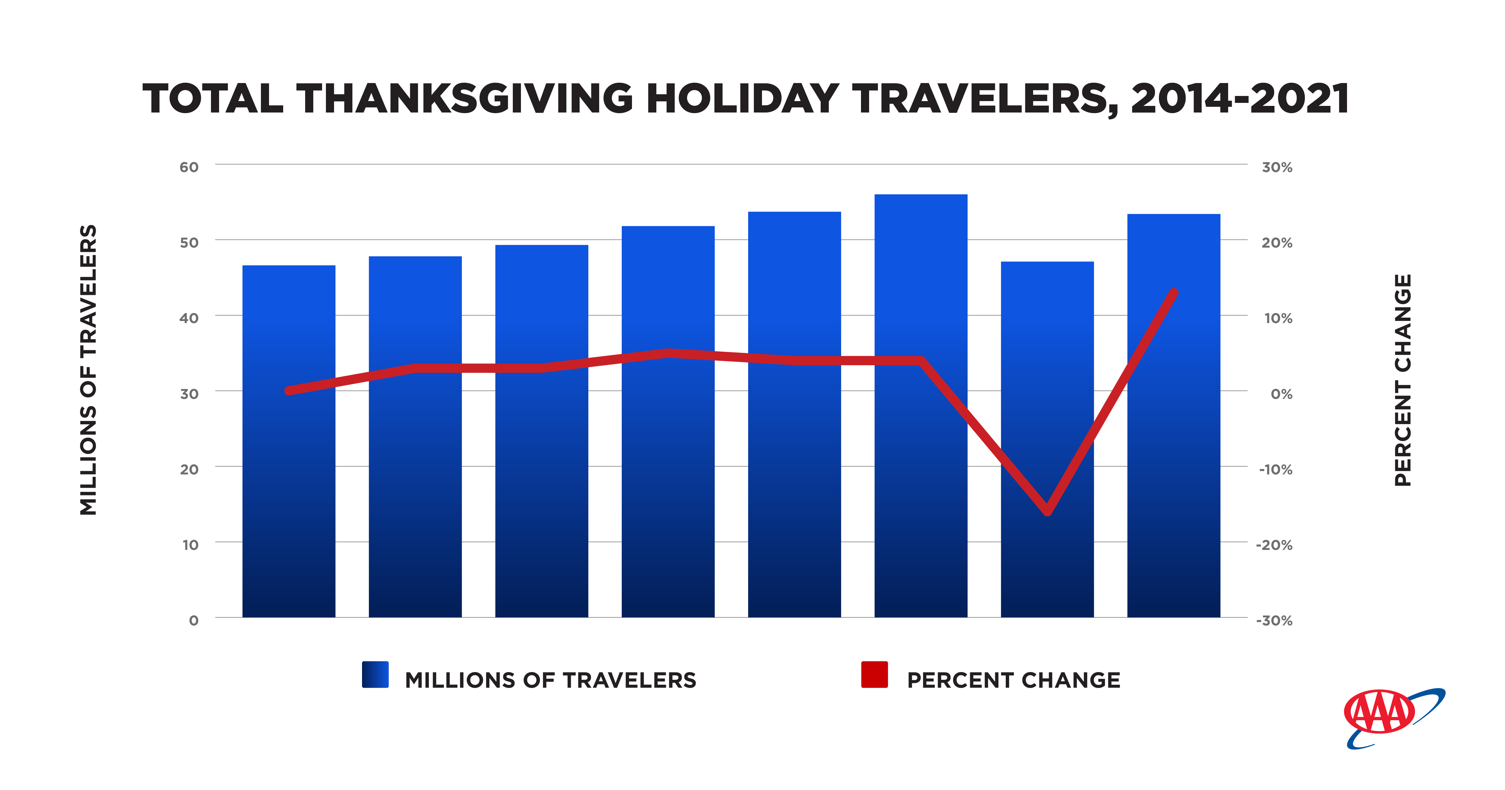 Thanksgiving Travel Forecast Chart1200x630.png
