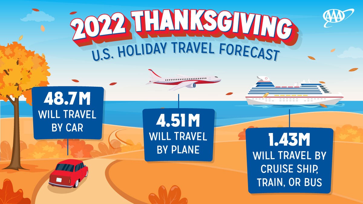 Thanksgiving Travel Forecast.jpg