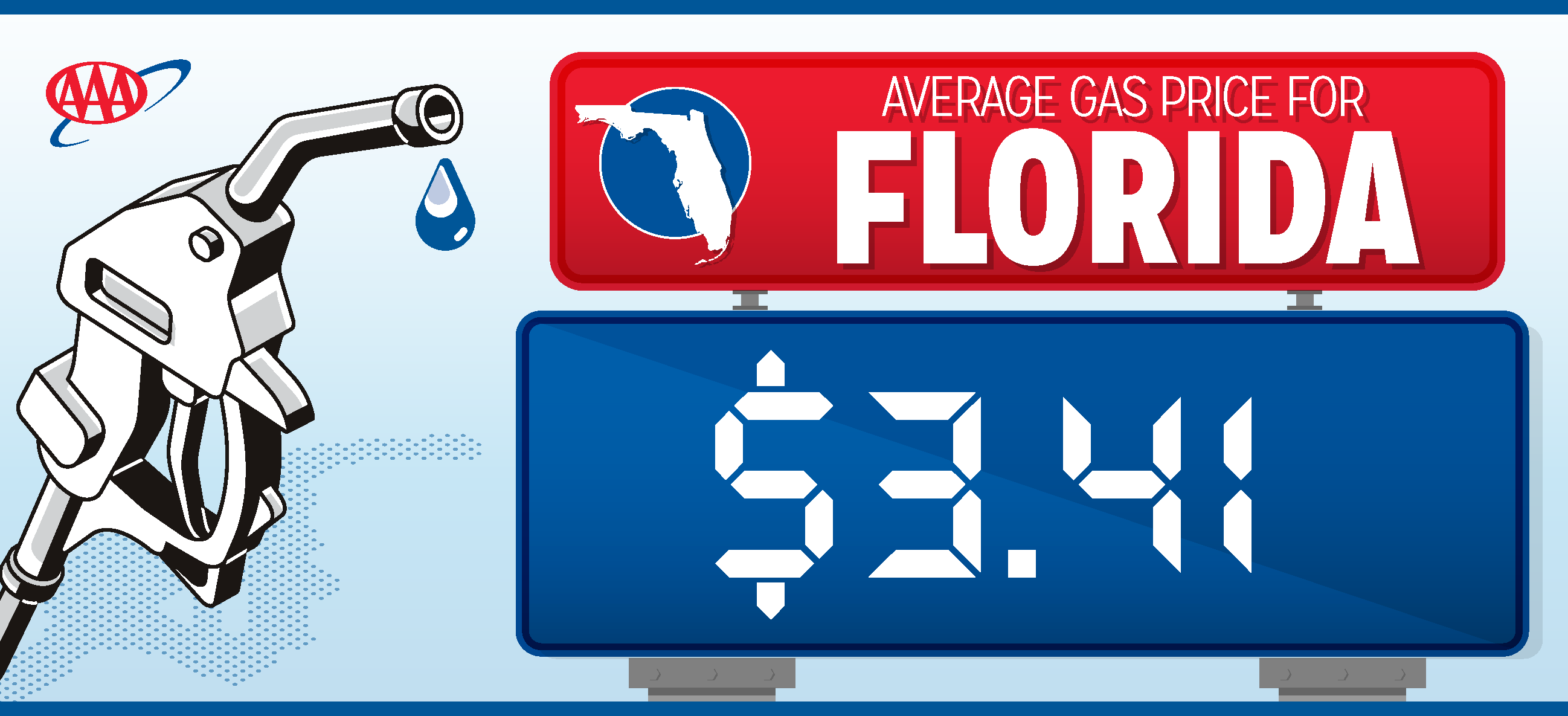 Gas Prices Decline as 2.1 Million Floridians Plan a Memorial Day