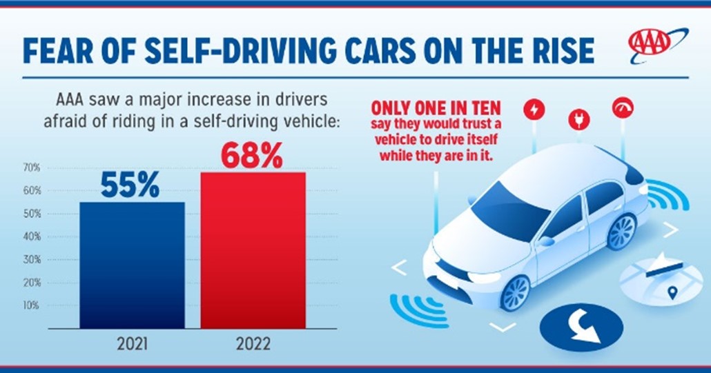 Self Driving Cars.jpg