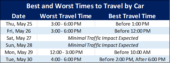 Best-Worst Times to Travel for Memorial Day.png
