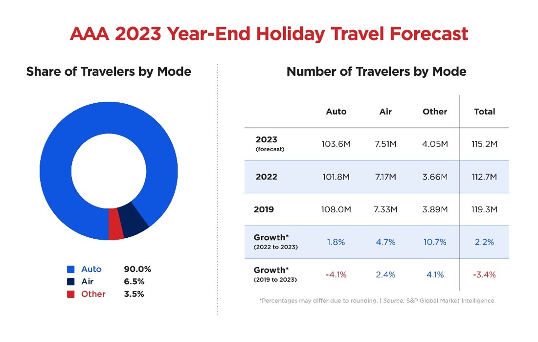 2023 Travel Forecast Graphic.jpg