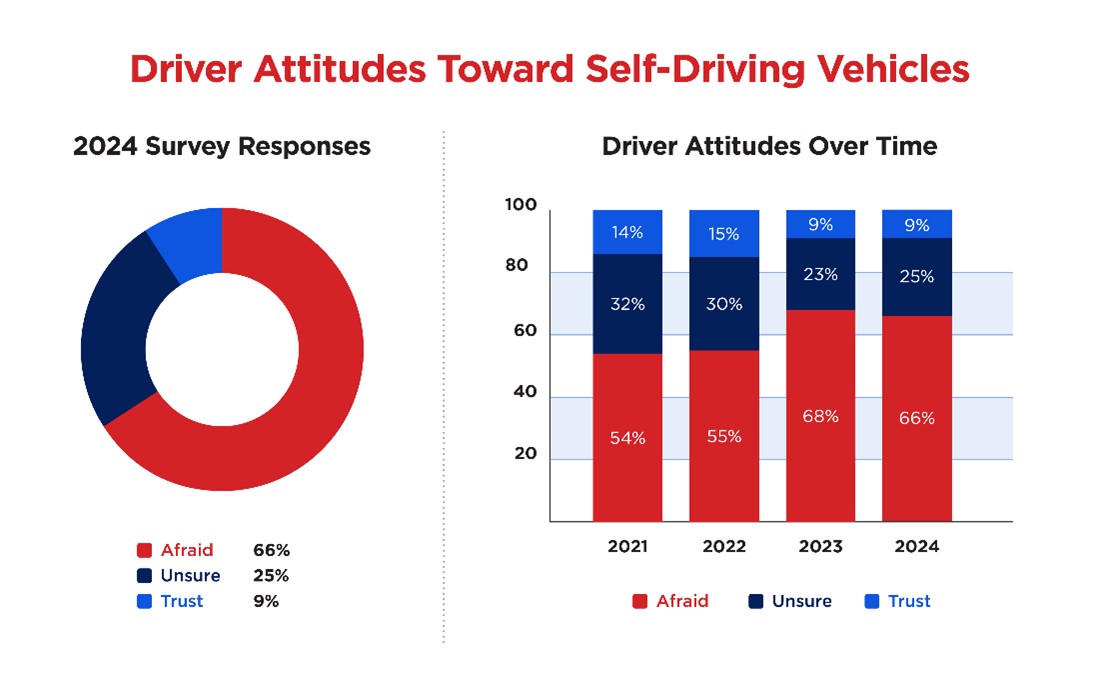 Self Driving Cars Chart.jpg